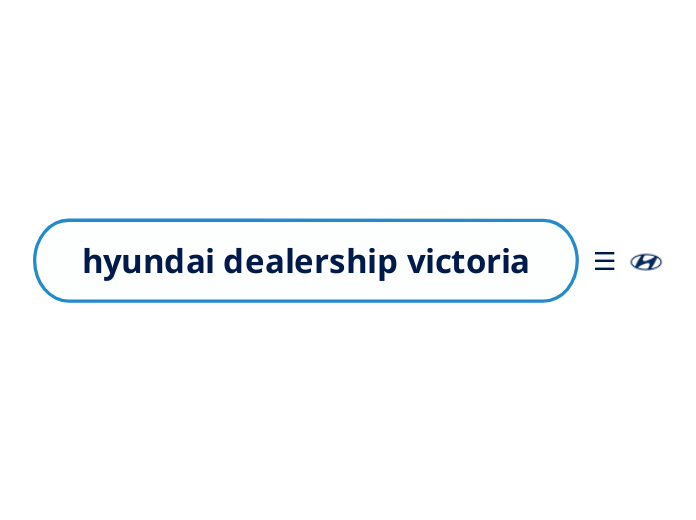 hyundai dealership victoria Mind Map